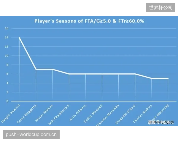 免费的赛事直播将逐步减少，包含个人精彩集锦、多维度数据分析的付费内容包将成为新的收入来源